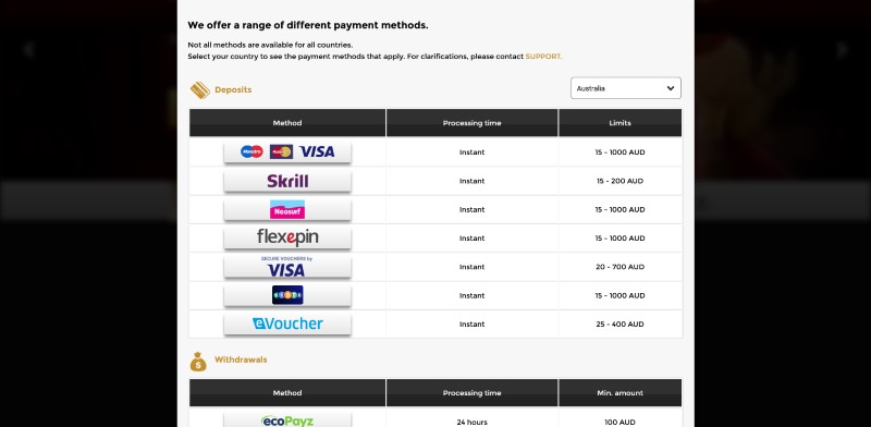 A range of different payment methods